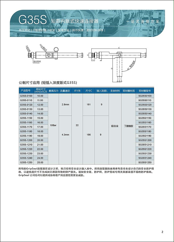 G35系列高压管内径密封连接器选型表2