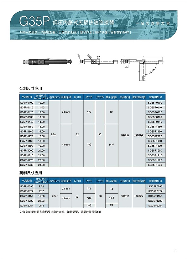 G35系列高压管内径密封连接器选型表3