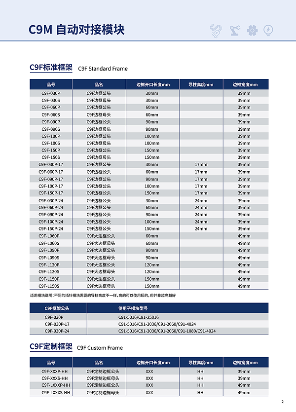 C9M选型表