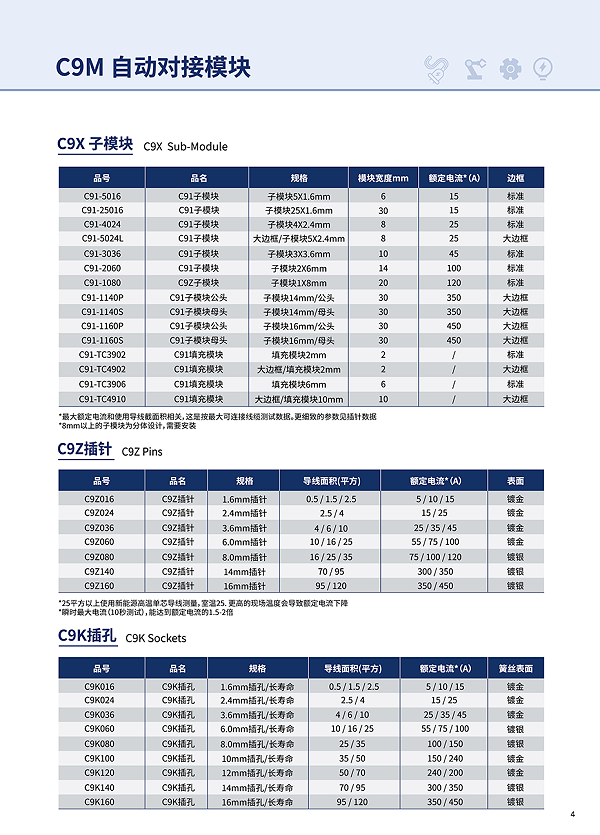 C9M选型表