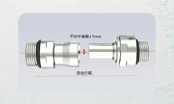 格雷希尔C71系列UQDB液冷接头