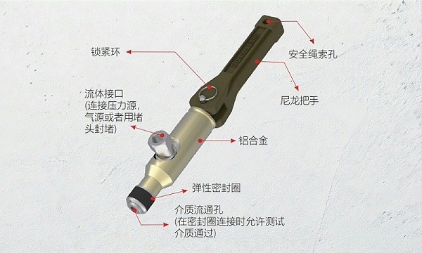 格雷希尔快速密封接头在新能源汽车电控箱气密与冷却测试中的应用
