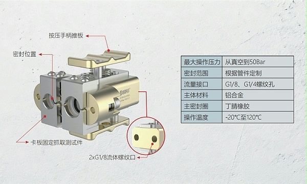 格雷希尔G72R快速密封接头：汽车空调异型管口测试方案