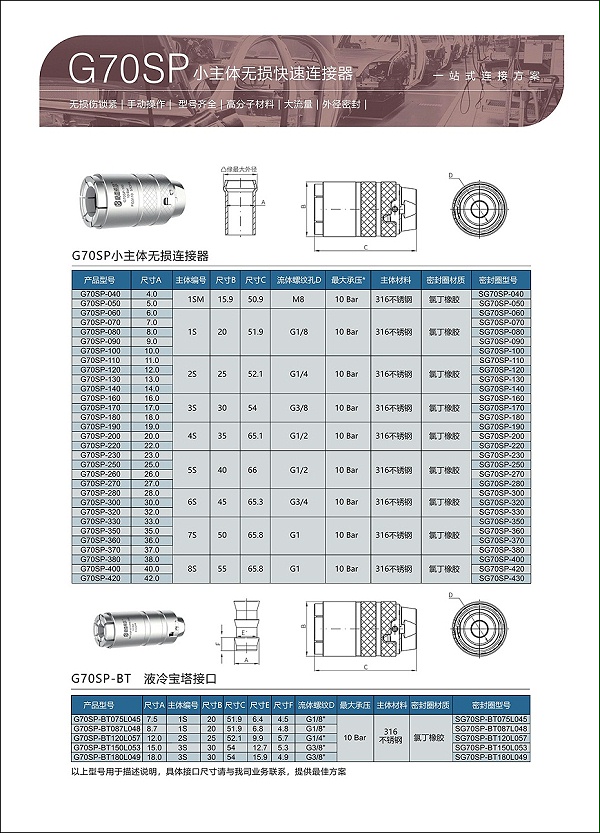 G70SP参数选型表1