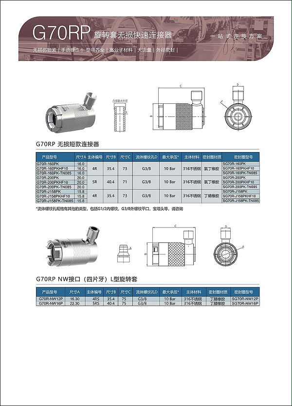 G70RP参数选型表