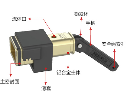 G25F电接头测试快速连接器