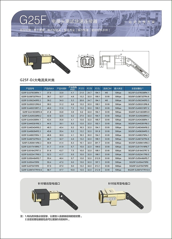 G25F选型表参数2